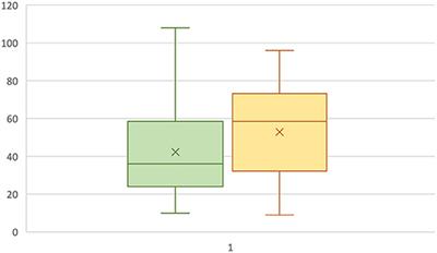 Phenotypic characterization of idiopathic epilepsy and epilepsy of unknown cause in Irish Setters